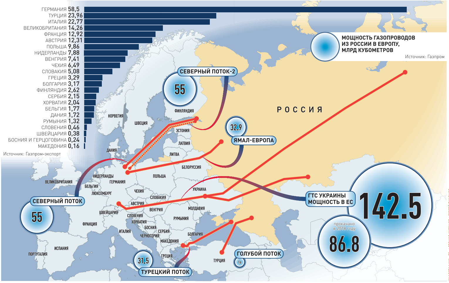 Схема северный поток 2 газопровод на карте