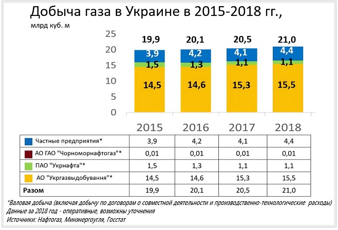 Карта нефти и газа украины