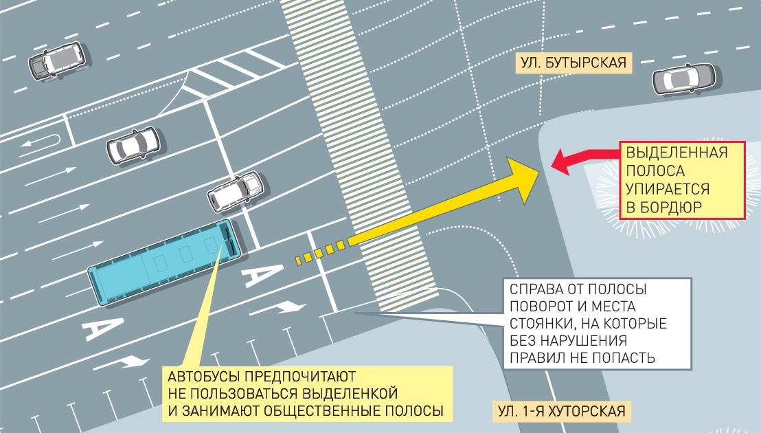 Карта с полосами движения москва